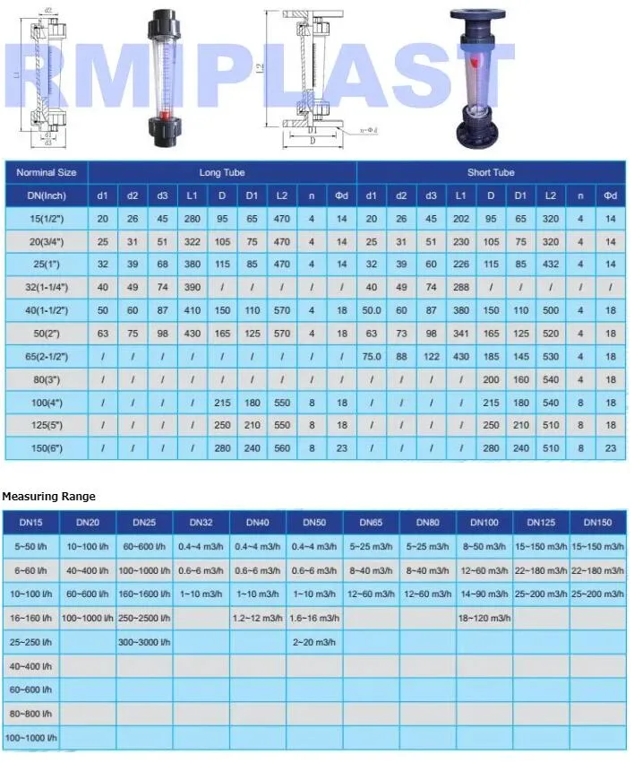 Plastic Clear PVC PP Pph UPVC CPVC Filter/Flow Meter/Sight Glass/Level Meter/Wafer Check Valve/ Y Strainer DIN JIS ANSI 20mm 110mm Pn10 Cl150 Socket/Flange ISO